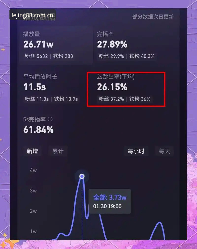 3.7秒——这是我从点击乐竞中国首页到看见实时赛事数据刷出来的平均用时。比起以前用浏览器翻几个网页还加载不出来的体验，这个数字让我愣了一下。说实话，一开始我也怀疑过这种聚合式的官方入口是不是又只是套壳换皮，但实测了几天，从LejingAPP下载到乐竞官方登录，整套流程走下来，确实有种"This is the way"的顺滑感。